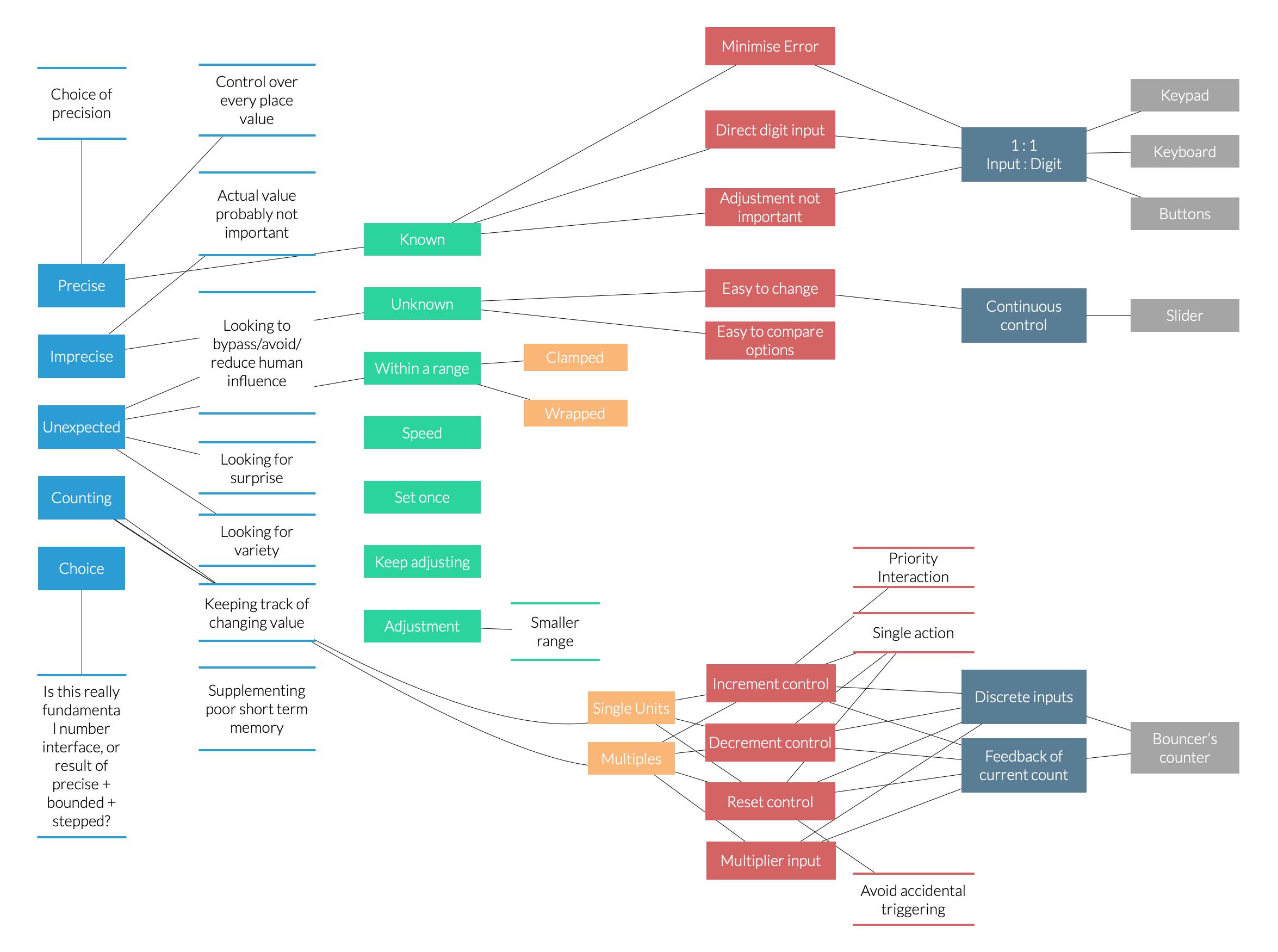 A big mess of a taxonomy